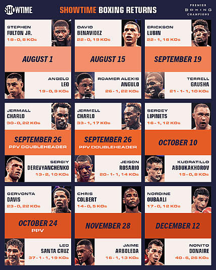 Premier Boxing Champions