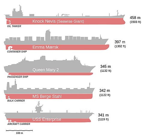 Shipping Container Size Comparison