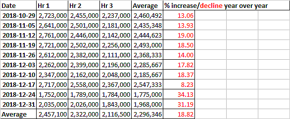WWE Viewership Ratings