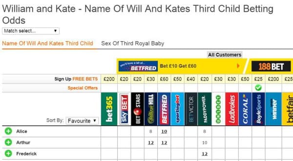 royal baby names