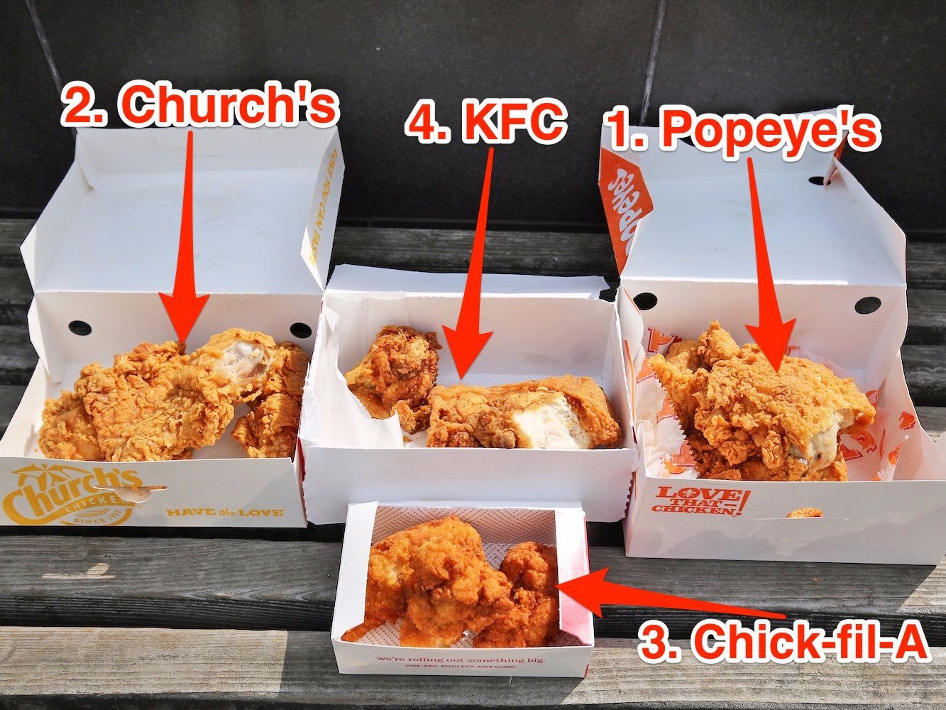 fried chicken taste test