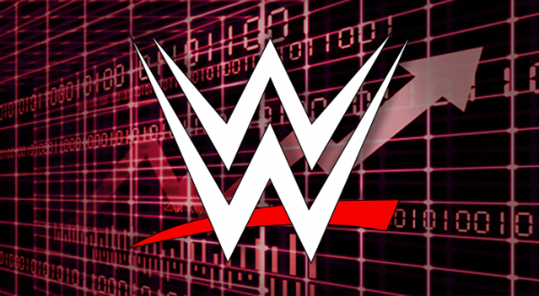 WWE share prices