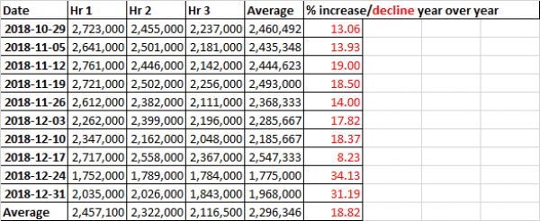 WWE Viewership Ratings