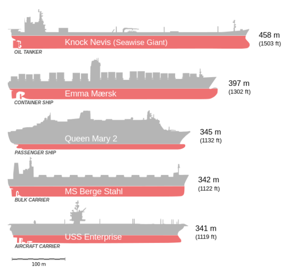 Shipping Container Size Comparison