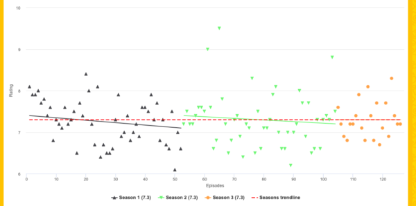 AEW Ratings